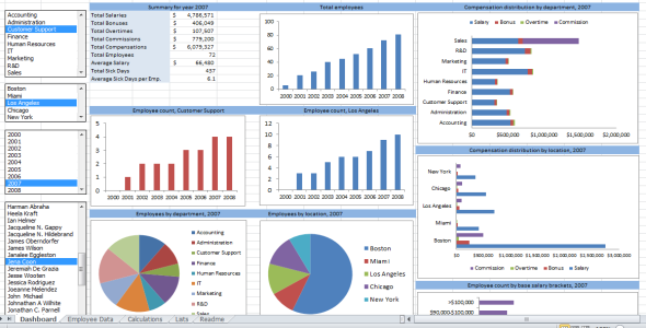 I will do Excel or CSV Data Clean and Formating, Dashboard Making as professional Expert